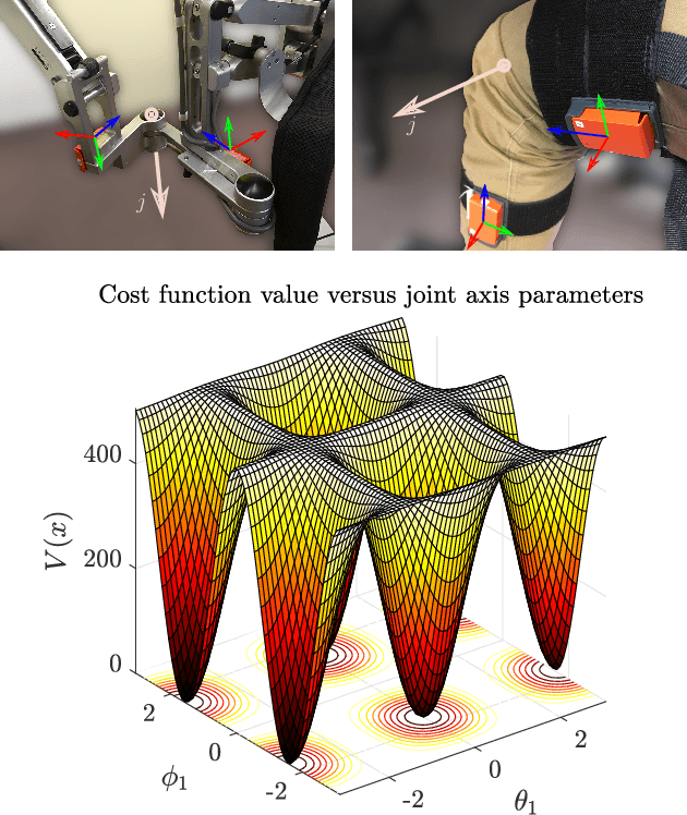 Figure 1 for Joint axis estimation for fast and slow movements using weighted gyroscope and acceleration constraints
