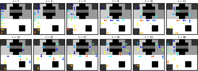 Figure 3 for Multirobot Coordination with Counting Temporal Logics