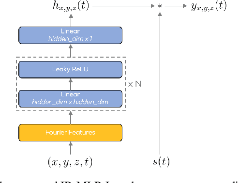 Figure 1 for Deep Impulse Responses: Estimating and Parameterizing Filters with Deep Networks