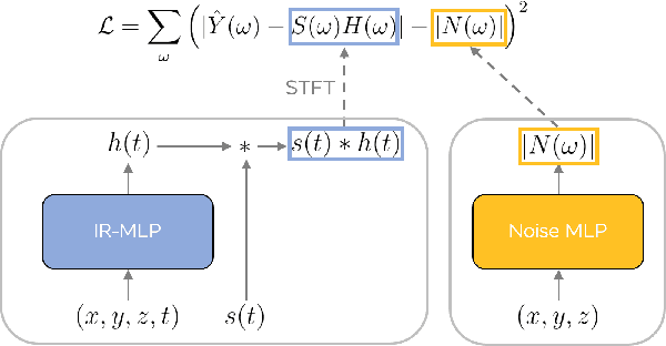 Figure 3 for Deep Impulse Responses: Estimating and Parameterizing Filters with Deep Networks