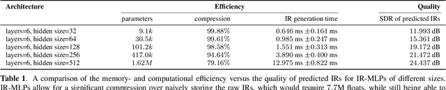 Figure 2 for Deep Impulse Responses: Estimating and Parameterizing Filters with Deep Networks