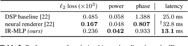 Figure 4 for Deep Impulse Responses: Estimating and Parameterizing Filters with Deep Networks