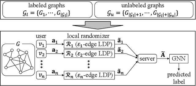 Figure 1 for Degree-Preserving Randomized Response for Graph Neural Networks under Local Differential Privacy