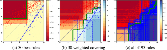 Figure 1 for Simplifying Random Forests: On the Trade-off between Interpretability and Accuracy