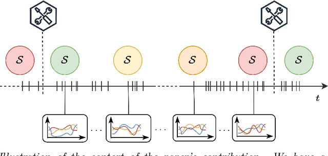 Figure 1 for Universal hidden monotonic trend estimation with contrastive learning
