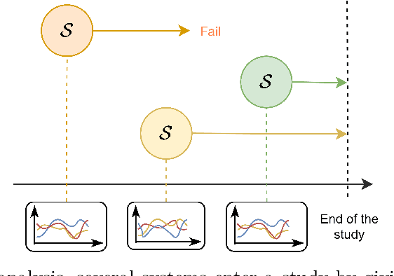 Figure 3 for Universal hidden monotonic trend estimation with contrastive learning