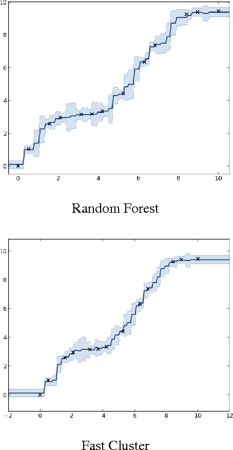 Figure 1 for The Random Forest Kernel and other kernels for big data from random partitions