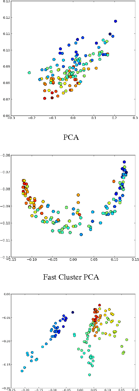 Figure 2 for The Random Forest Kernel and other kernels for big data from random partitions