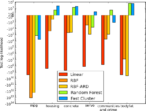 Figure 3 for The Random Forest Kernel and other kernels for big data from random partitions