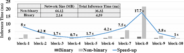 Figure 3 for A Binary Convolutional Encoder-decoder Network for Real-time Natural Scene Text Processing