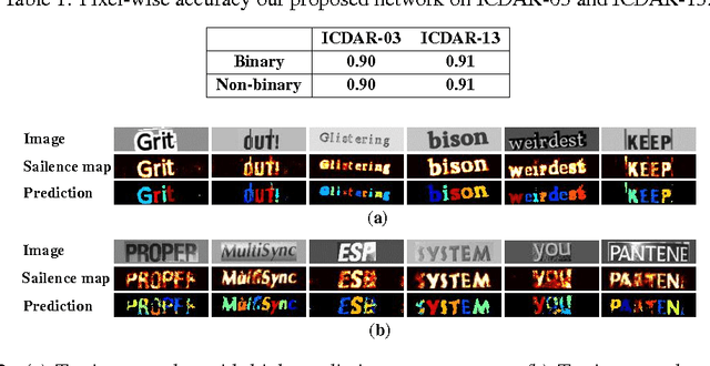 Figure 2 for A Binary Convolutional Encoder-decoder Network for Real-time Natural Scene Text Processing