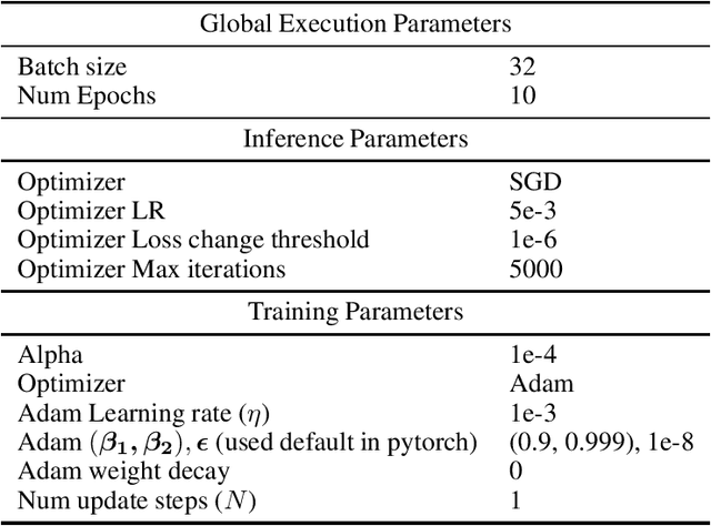 Figure 1 for DeepPSL: End-to-end perception and reasoning with applications to zero shot learning
