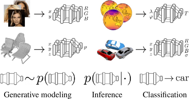 Figure 1 for From data to functa: Your data point is a function and you should treat it like one