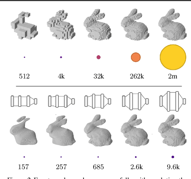 Figure 3 for From data to functa: Your data point is a function and you should treat it like one