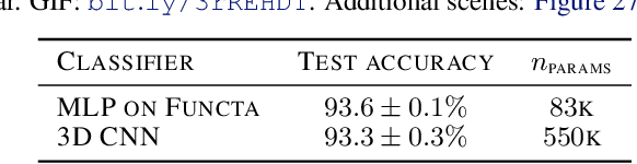 Figure 4 for From data to functa: Your data point is a function and you should treat it like one