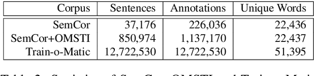 Figure 2 for Huge Automatically Extracted Training Sets for Multilingual Word Sense Disambiguation