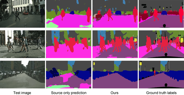 Figure 3 for DCAN: Dual Channel-wise Alignment Networks for Unsupervised Scene Adaptation