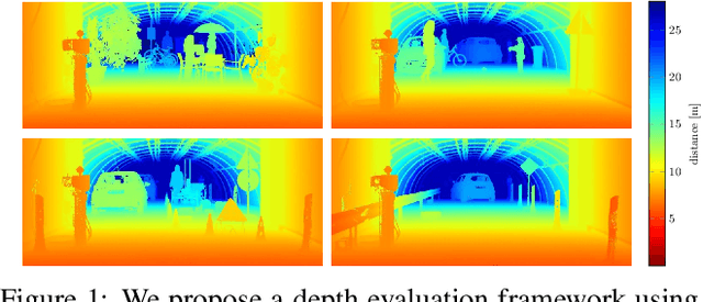 Figure 1 for Pixel-Accurate Depth Evaluation in Realistic Driving Scenarios