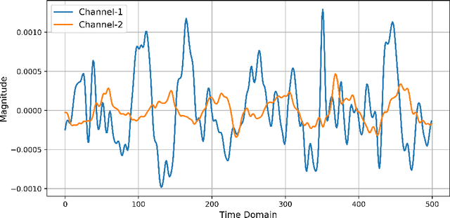 Figure 3 for EMG Signal Classification Using Reflection Coefficients and Extreme Value Machine