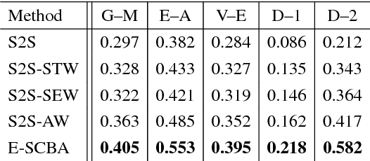 Figure 3 for A Syntactically Constrained Bidirectional-Asynchronous Approach for Emotional Conversation Generation