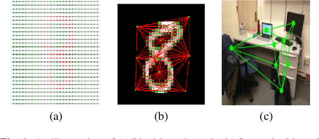 Figure 1 for Survey of Image Based Graph Neural Networks