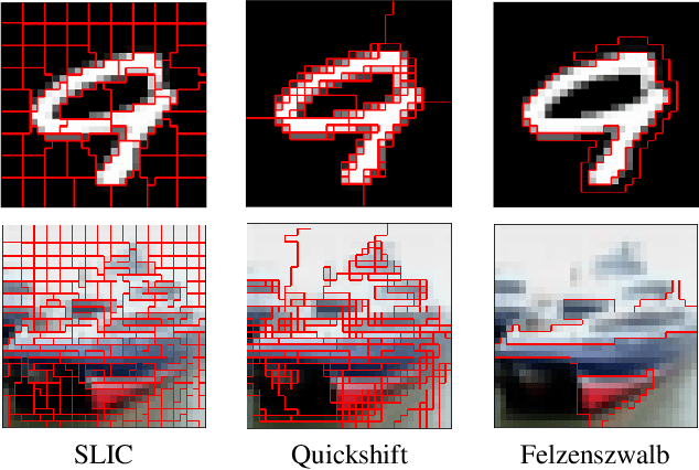 Figure 3 for Survey of Image Based Graph Neural Networks