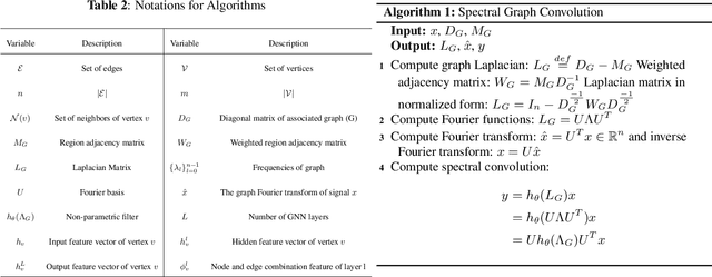 Figure 4 for Survey of Image Based Graph Neural Networks