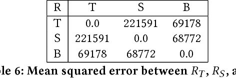 Figure 2 for Combining Textual Content and Structure to Improve Dialog Similarity
