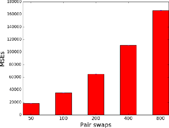 Figure 1 for Combining Textual Content and Structure to Improve Dialog Similarity