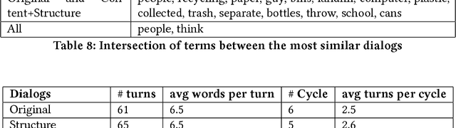 Figure 4 for Combining Textual Content and Structure to Improve Dialog Similarity