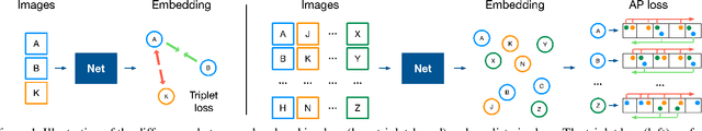 Figure 1 for Learning with Average Precision: Training Image Retrieval with a Listwise Loss