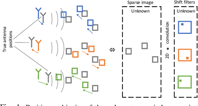 Figure 1 for Sparse Blind Deconvolution for Distributed Radar Autofocus Imaging