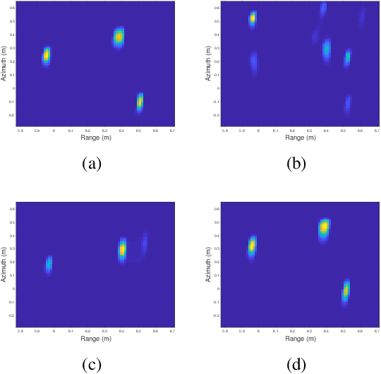 Figure 2 for Sparse Blind Deconvolution for Distributed Radar Autofocus Imaging