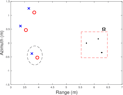 Figure 3 for Sparse Blind Deconvolution for Distributed Radar Autofocus Imaging