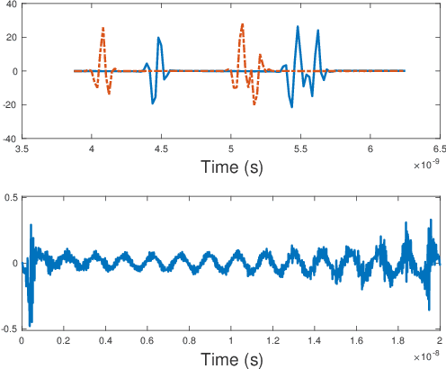 Figure 4 for Sparse Blind Deconvolution for Distributed Radar Autofocus Imaging