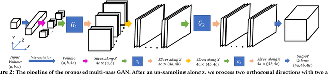 Figure 1 for A Multi-Pass GAN for Fluid Flow Super-Resolution