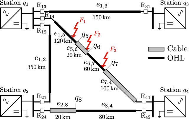 Figure 4 for Low-complexity graph-based traveling wave models for HVDC grids with hybrid transmission lines: Application to fault identification