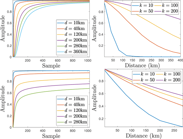 Figure 2 for Low-complexity graph-based traveling wave models for HVDC grids with hybrid transmission lines: Application to fault identification