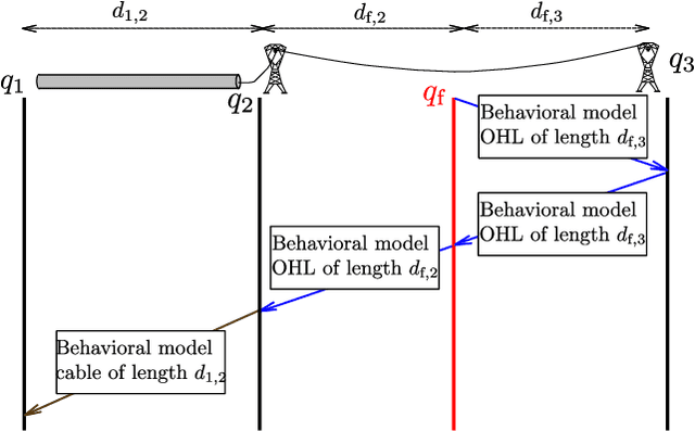 Figure 3 for Low-complexity graph-based traveling wave models for HVDC grids with hybrid transmission lines: Application to fault identification