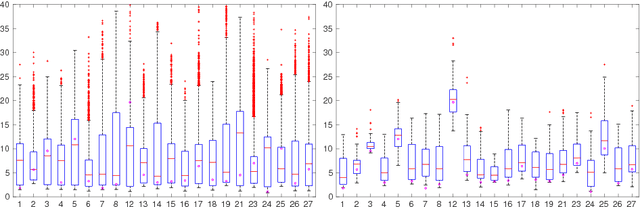 Figure 4 for Initialize globally before acting locally: Enabling Landmark-free 3D US to MRI Registration