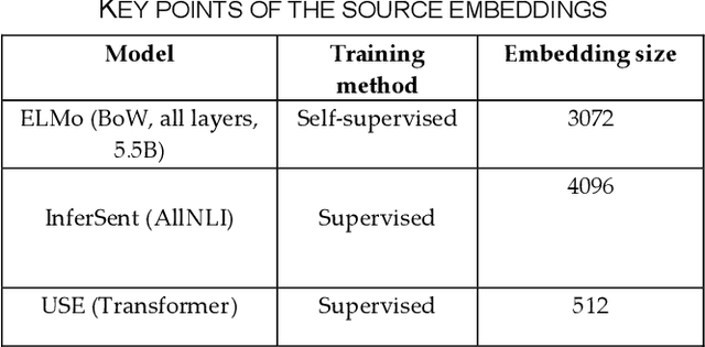 Figure 2 for Meta-Embeddings for Natural Language Inference and Semantic Similarity tasks