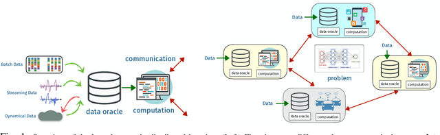 Figure 1 for Distributed Learning in the Non-Convex World: From Batch to Streaming Data, and Beyond