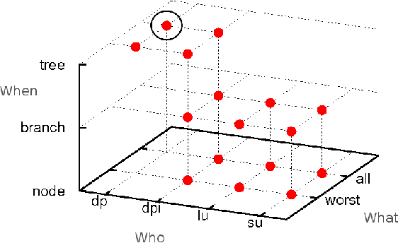 Figure 1 for Elicitation strategies for fuzzy constraint problems with missing preferences: algorithms and experimental studies