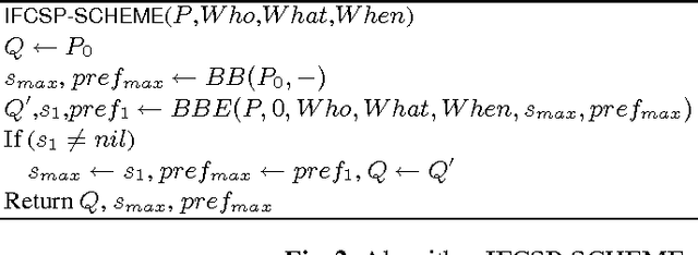 Figure 2 for Elicitation strategies for fuzzy constraint problems with missing preferences: algorithms and experimental studies