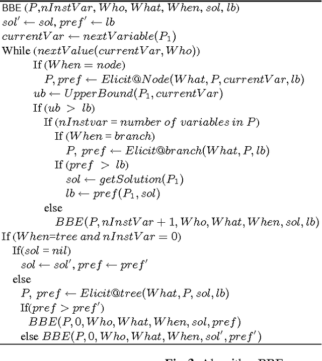 Figure 3 for Elicitation strategies for fuzzy constraint problems with missing preferences: algorithms and experimental studies