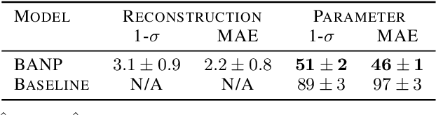 Figure 2 for Inferring Black Hole Properties from Astronomical Multivariate Time Series with Bayesian Attentive Neural Processes
