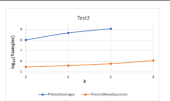 Figure 4 for Differentially-Private Clustering of Easy Instances