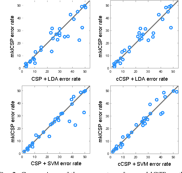 Figure 2 for Multiple Kernel Learning for Brain-Computer Interfacing