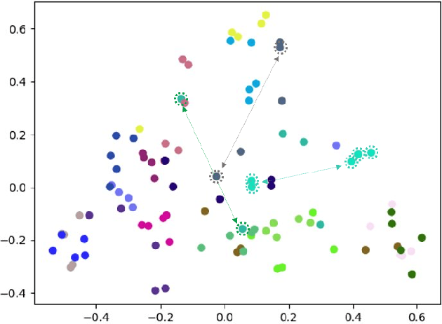 Figure 3 for Text-to-Audio Grounding Based Novel Metric for Evaluating Audio Caption Similarity