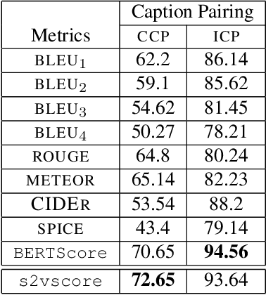 Figure 2 for Text-to-Audio Grounding Based Novel Metric for Evaluating Audio Caption Similarity